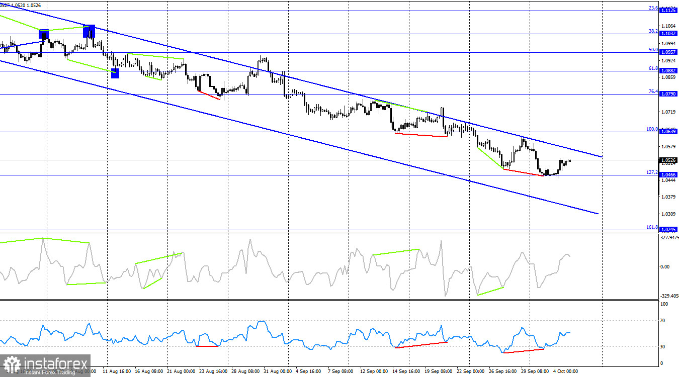 EUR/USD. 5 октября. Быки предпринимают новую попытку перейти в наступление