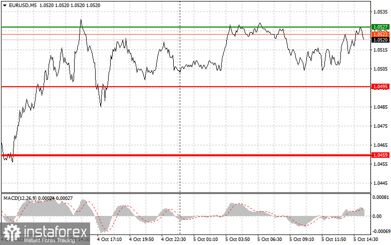  EURUSD: semplici consigli di trading per i trader principianti il 5 ottobre (sessione americana)