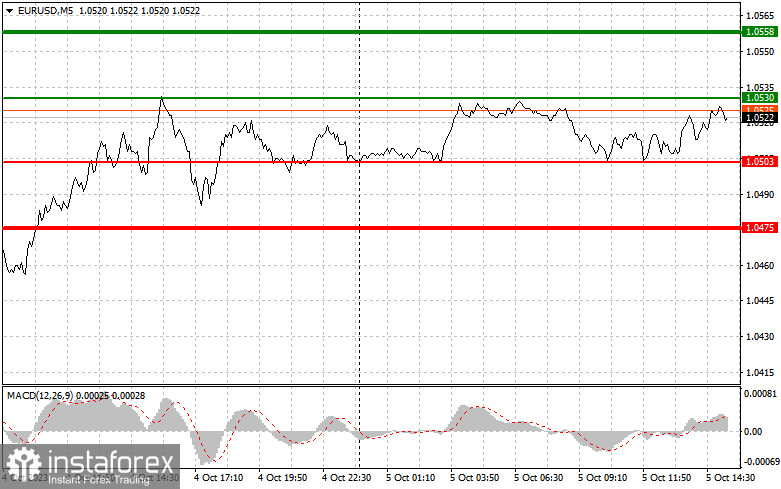  EURUSD: semplici consigli di trading per i trader principianti il 5 ottobre (sessione americana)