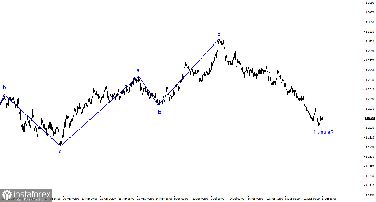 Анализ GBP/USD. 5 октября. Капитан очевидность Эндрю Бейли