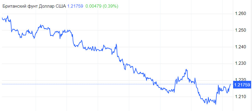 GBP/USD. Доллар отступает, фунт греется в лучах надежды. Ключ к разгадке в non-farm