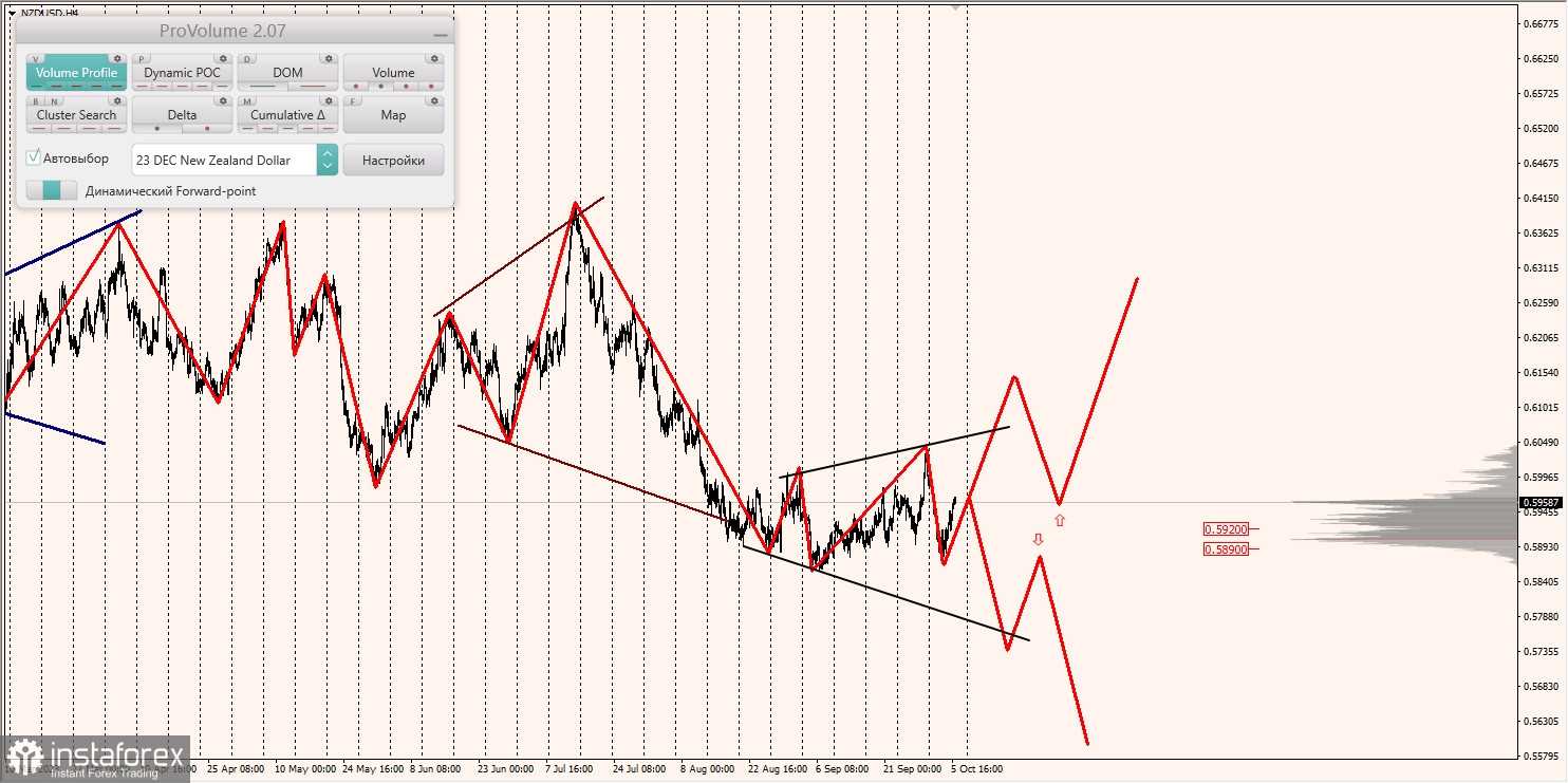 Маржинальные зоны и торговые идеи по AUD/USD, NZD/USD, USD/CAD (06.10.2023)