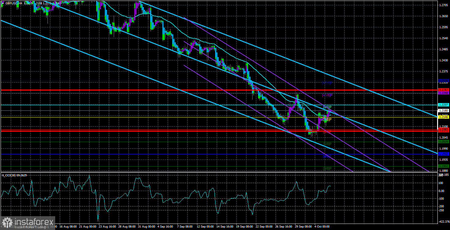  Panoramica della coppia GBP/USD. 6 ottobre. Cosa aspettarsi da NonFarm Payrolls e tasso di disoccupazione?