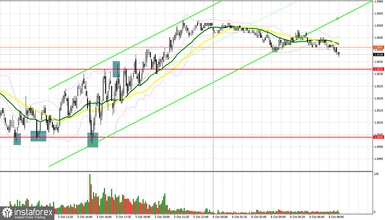 EUR/USD: plan para la sesión europea del 6 de octubre. Informes COT del Commitment of Traders (análisis de las operaciones de ayer). El crecimiento del euro depende totalmente...