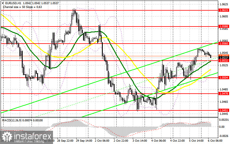 EUR/USD: plan para la sesión europea del 6 de octubre. Informes COT del Commitment of Traders (análisis de las operaciones de ayer). El crecimiento del euro depende totalmente...