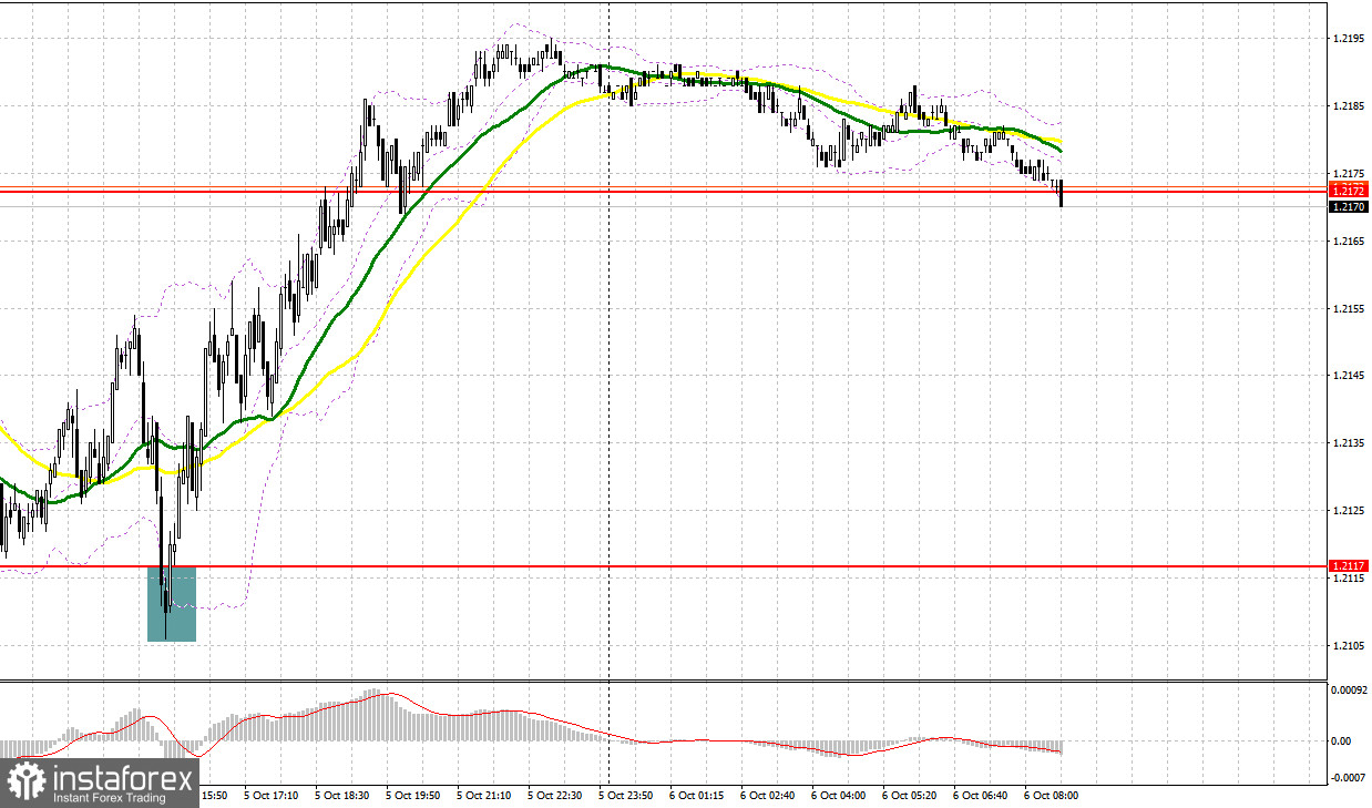 GBP/USD: план на европейскую сессию 6 октября. Commitment of Traders COT отчеты (разбор вчерашних сделок). Фунт продолжает рост, но все может быстро закончиться