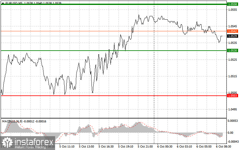 EURUSD: semplici consigli di trading per i trader principianti il 6 ottobre. Analisi delle operazioni Forex di ieri