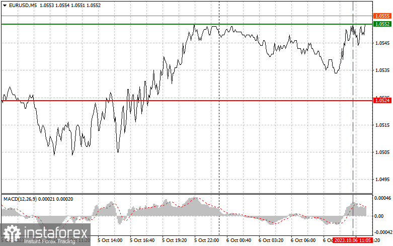  EURUSD: semplici consigli di trading per i trader principianti il 6 ottobre (sessione americana)