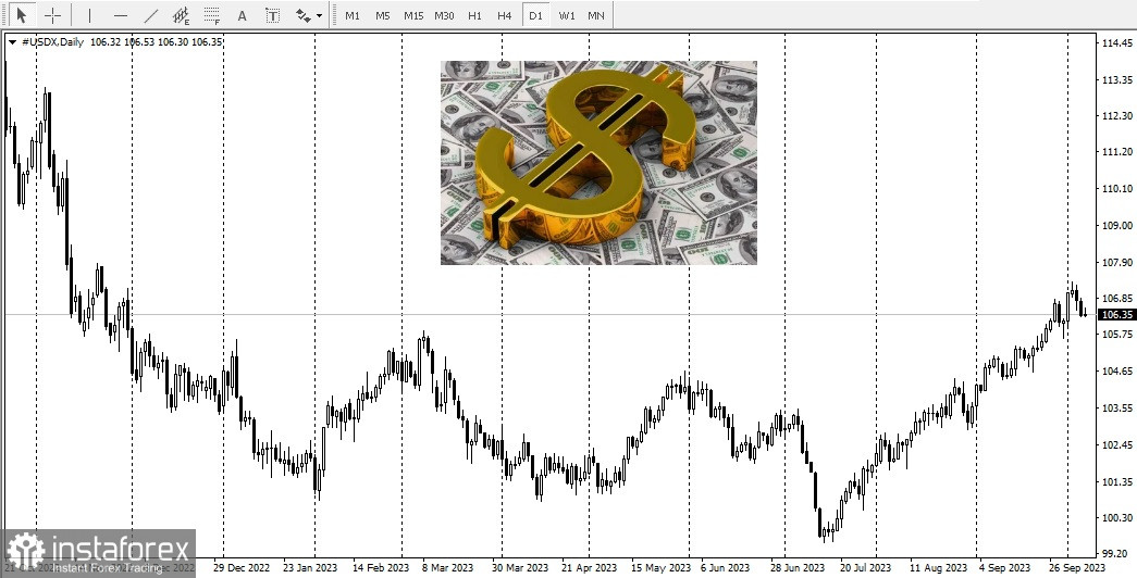 Il dollaro rischia di precipitare? 