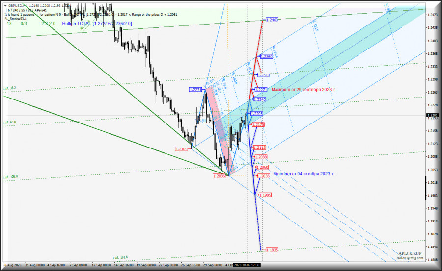 Изображение больше не актуально