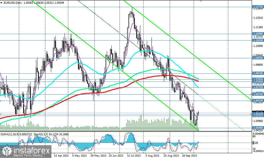 EUR/USD: куда двинется после публикации NFP?