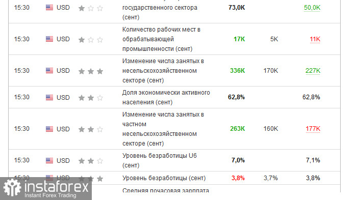 EURUSD - забирайте деньги! Частичная отработка торговой идеи на понижение 2 к 1