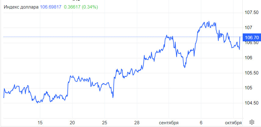 EUR/USD. Евро недооценен, названа справедливая цена. Стоит ли доллару беспокоиться