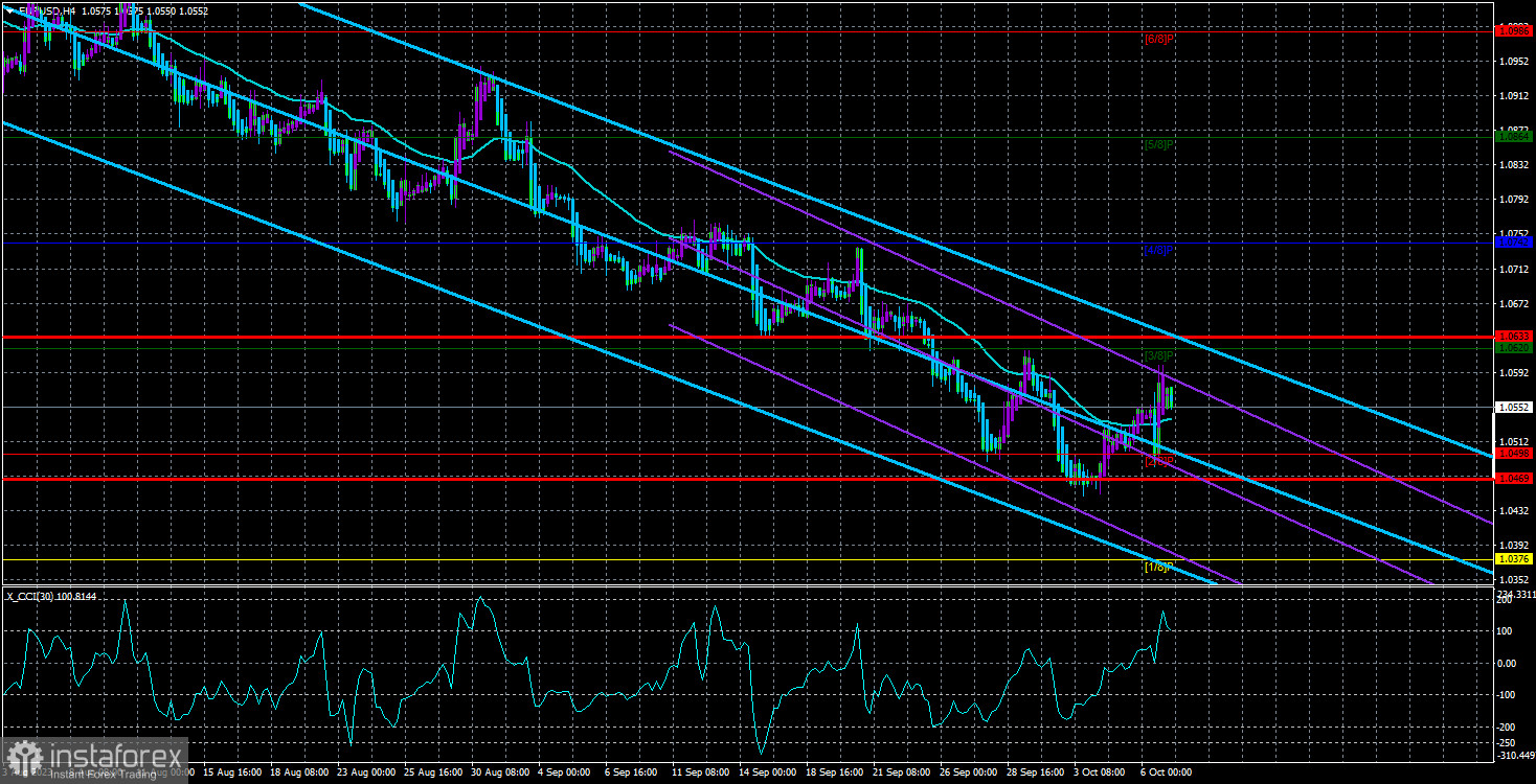  Panoramica della coppia EUR/USD. 9 ottobre. Anteprima settimanale. Calendario vuoto per l'Unione europea e sentimento correttivo del mercato.