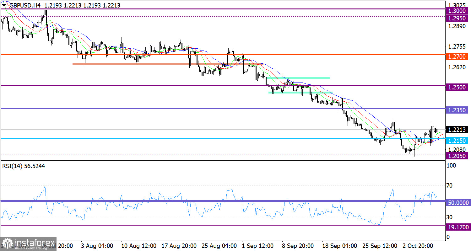 Горящий прогноз по GBP/USD от 09.10.2023