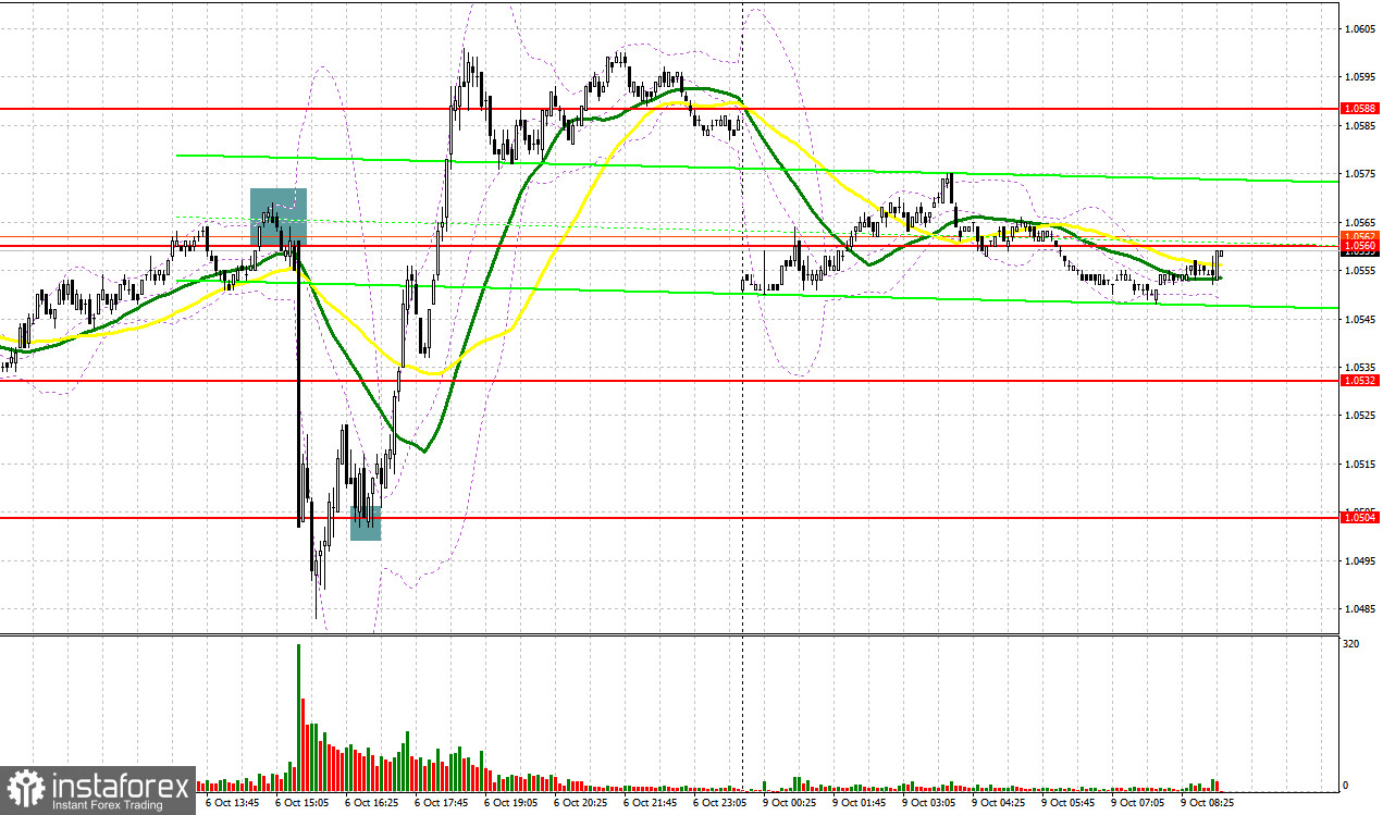 EUR/USD: план на европейскую сессию 9 октября. Commitment of Traders COT отчеты (разбор вчерашних сделок). Отчет по рынку труда США оказал поддержку доллару