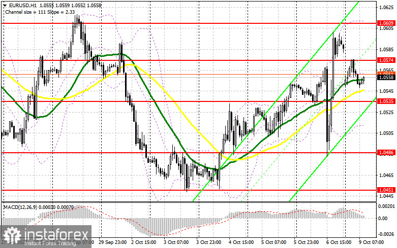 EUR/USD: план на европейскую сессию 9 октября. Commitment of Traders COT отчеты (разбор вчерашних сделок). Отчет по рынку труда США оказал поддержку доллару