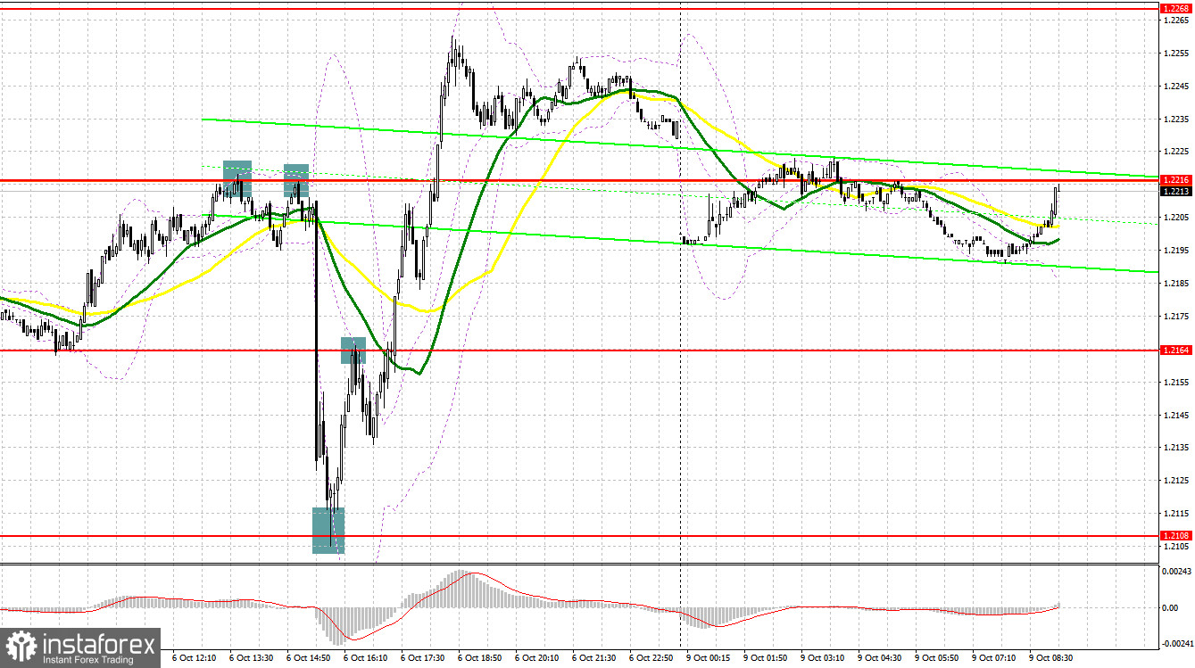 GBP/USD: план на европейскую сессию 9 октября. Commitment of Traders COT отчеты (разбор вчерашних сделок). Фунт сохраняет шансы на рост