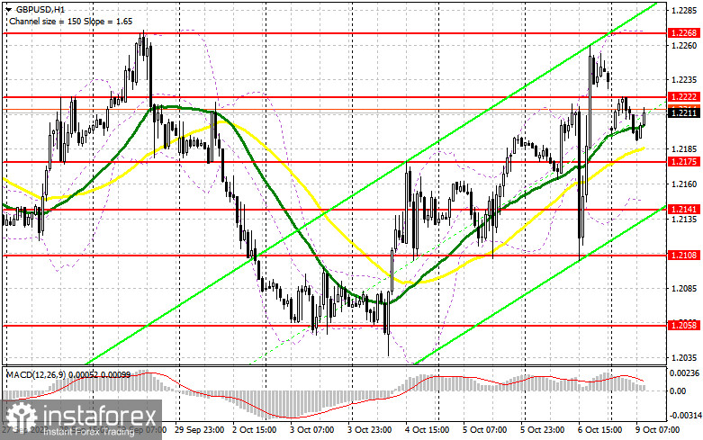 GBP/USD: план на европейскую сессию 9 октября. Commitment of Traders COT отчеты (разбор вчерашних сделок). Фунт сохраняет шансы на рост