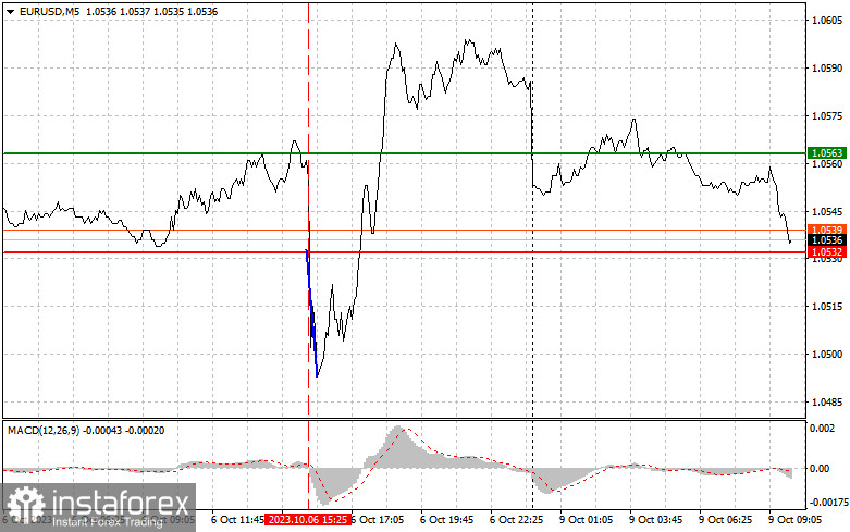 EURUSD: простые советы по торговле для начинающих трейдеров на 9 октября. Разбор вчерашних сделок на Форекс