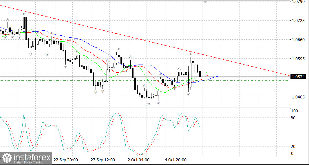  EUR/USD. Punti di acquisto