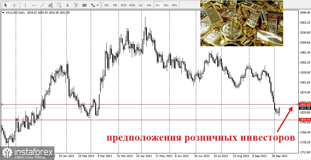 Геополитика сыграла огромную роль. А Уолл-Стрит и розничные инвесторы разделились во мнениях!