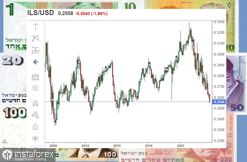  Il dollaro ha ottenuto supporto tra le tensioni geopolitiche!