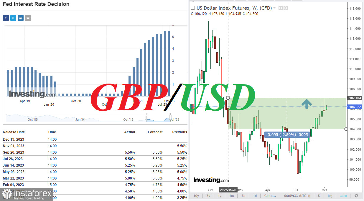 GBP/USD: возобновление спроса на доллар