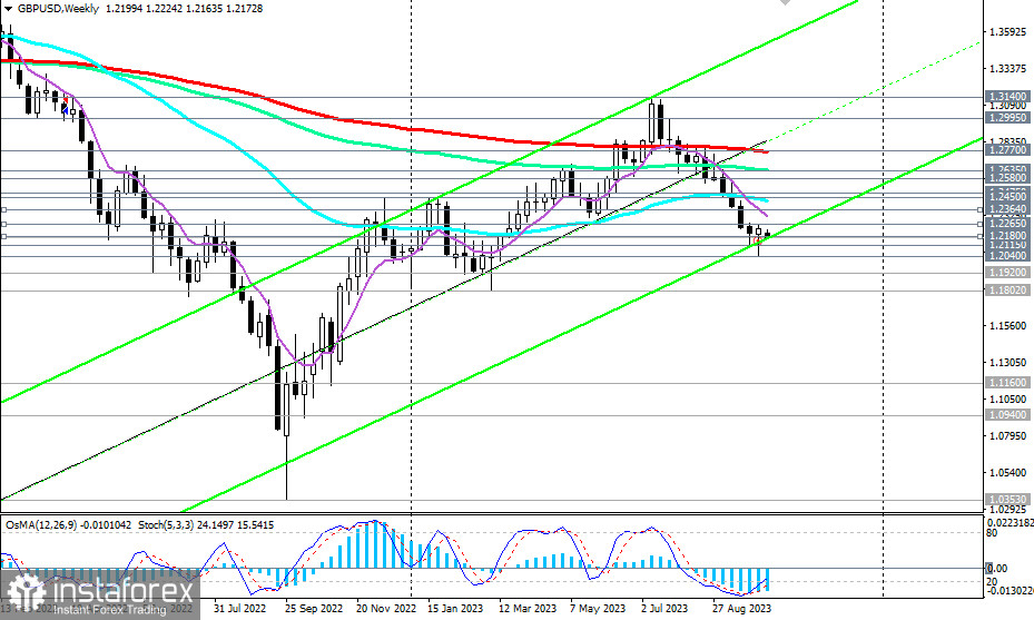 Przegląd GBP/USD 09.10.2023 r.