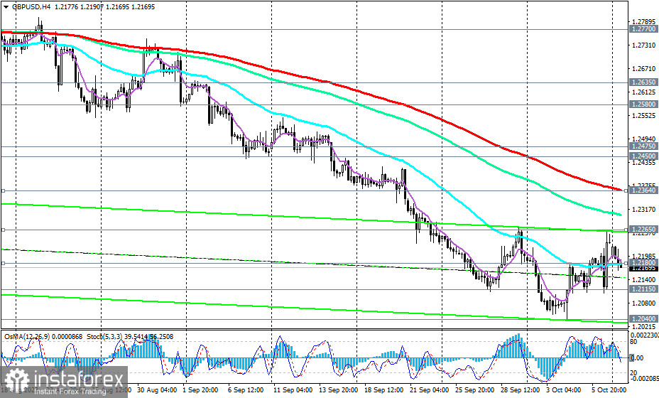 Przegląd GBP/USD 09.10.2023 r.