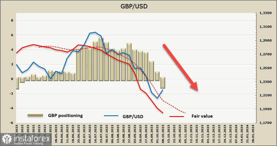 Отчет CFTC: активная распродажа европейских валют продолжается. Обзор USD, EUR, GBP.