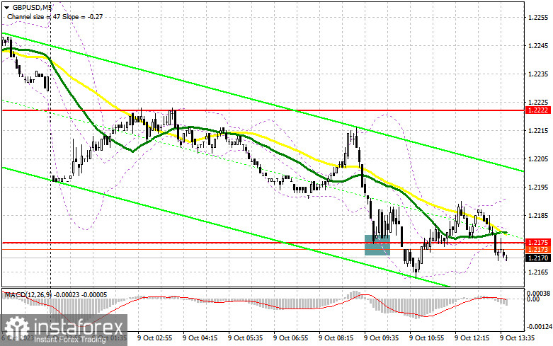 GBP/USD: план на американскую сессию 9 октября (разбор утренних сделок). Фунт продолжил быстро терять позиции