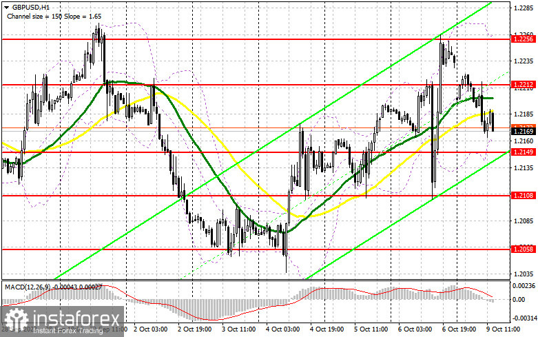 GBP/USD: план на американскую сессию 9 октября (разбор утренних сделок). Фунт продолжил быстро терять позиции