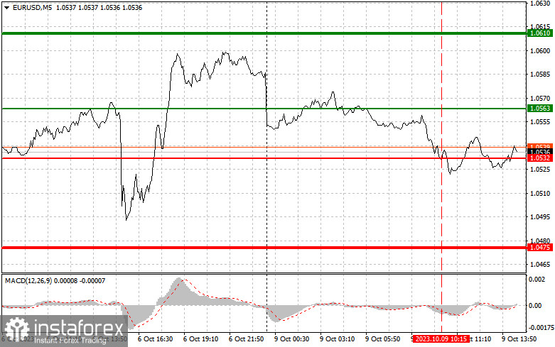  EURUSD: semplici consigli di trading per i trader principianti il 9 ottobre (sessione americana)