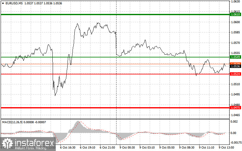  EURUSD: semplici consigli di trading per i trader principianti il 9 ottobre (sessione americana)