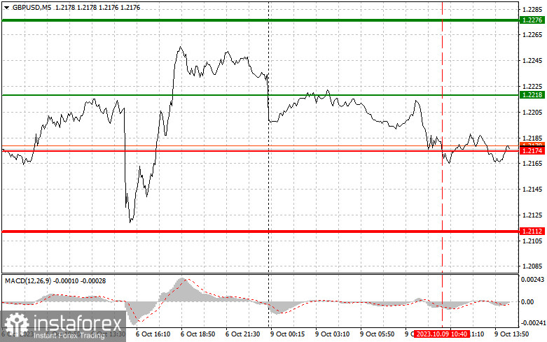 GBPUSD: semplici consigli di trading per i trader principianti il 9 ottobre (sessione americana)