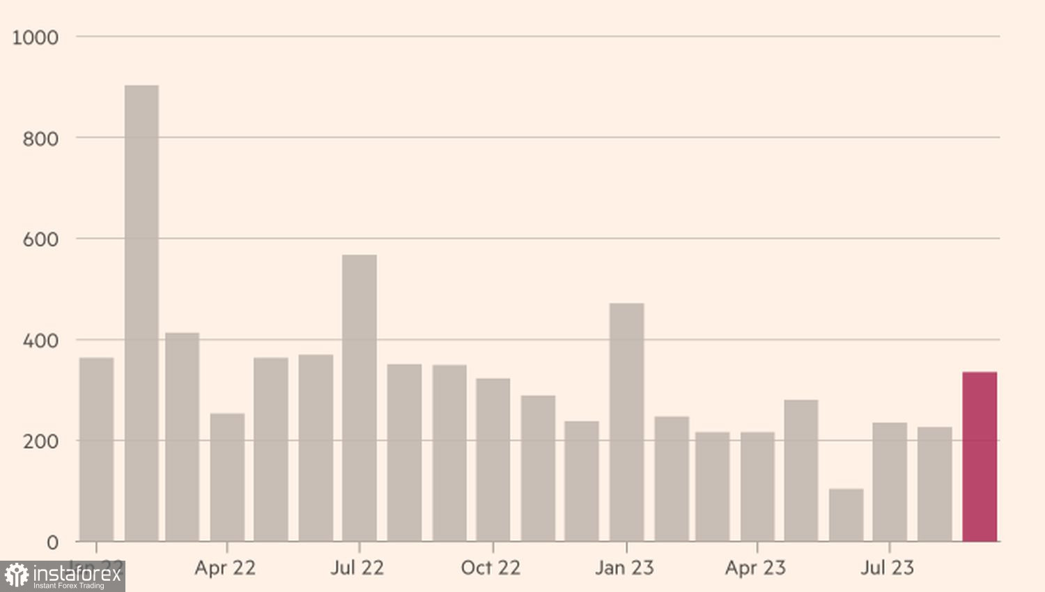 EUR/USD: покупай, пока льется кровь