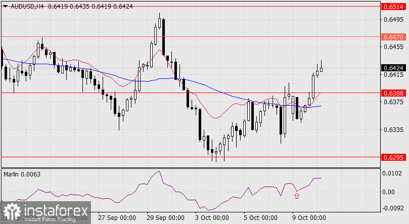 Прогноз по AUD/USD на 10 октября 2023 года