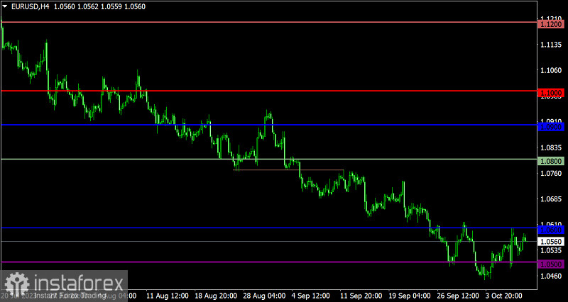  Piano di trading per EUR/USD e GBP/USD del 10 ottobre 2023