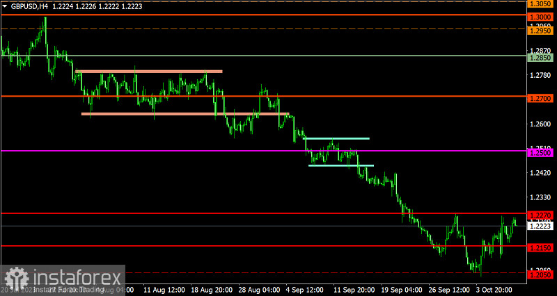  Piano di trading per EUR/USD e GBP/USD del 10 ottobre 2023