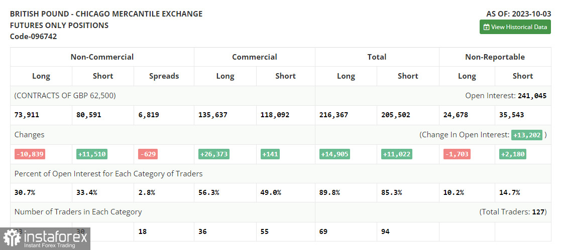 GBP/USD: план на европейскую сессию 10 октября. Commitment of Traders COT-отчеты (разбор вчерашних сделок). Фунт вернул часть позиций и готовится продолжить рост