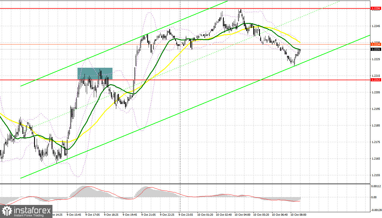 GBP/USD: план на европейскую сессию 10 октября. Commitment of Traders COT-отчеты (разбор вчерашних сделок). Фунт вернул часть позиций и готовится продолжить рост