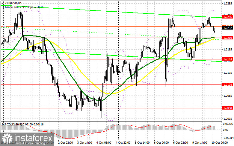 GBP/USD: план на европейскую сессию 10 октября. Commitment of Traders COT-отчеты (разбор вчерашних сделок). Фунт вернул часть позиций и готовится продолжить рост