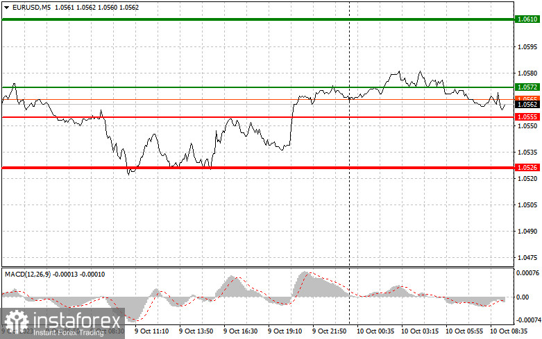 EURUSD: простые советы по торговле для начинающих трейдеров на 10 октября. Разбор вчерашних сделок на Форекс