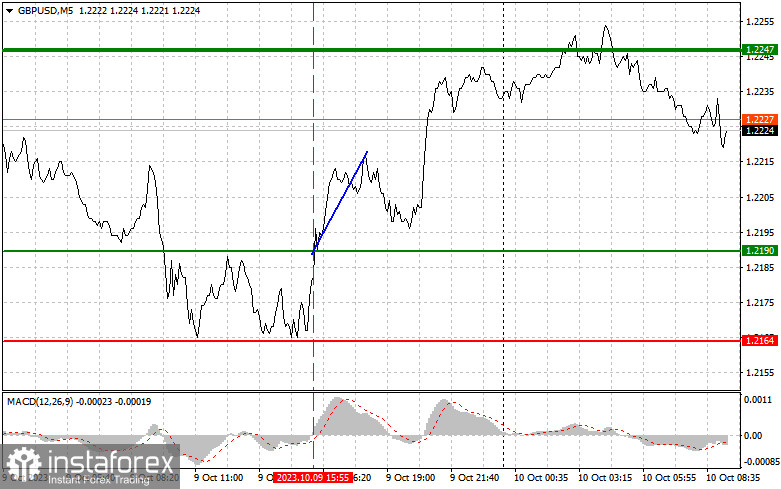 GBPUSD: простые советы по торговле для начинающих трейдеров на 10 октября. Разбор вчерашних сделок на Форекс