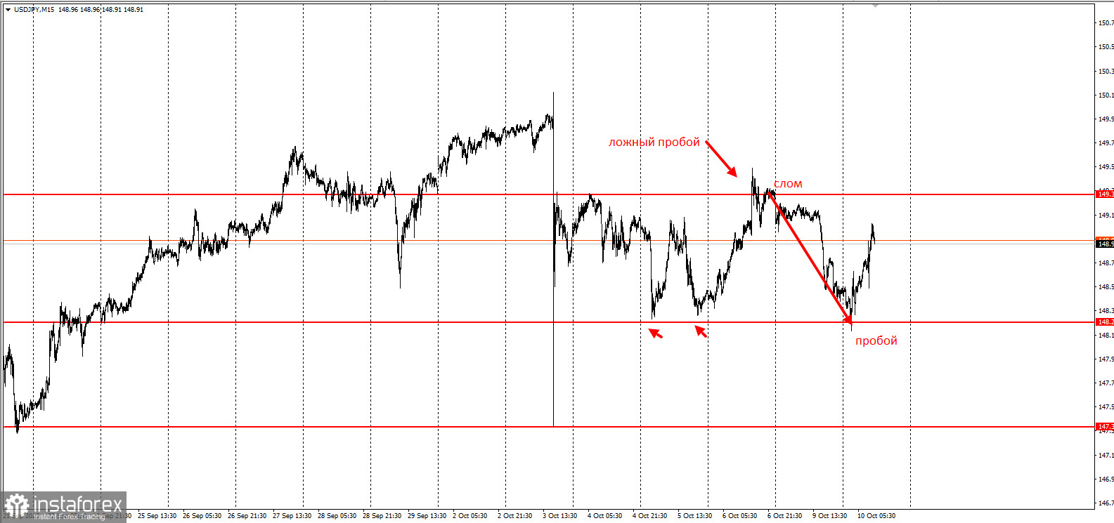 USD/JPY. Отработка двух целей из трёх. Забирайте деньги!