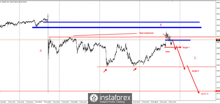 This image is no longer relevant