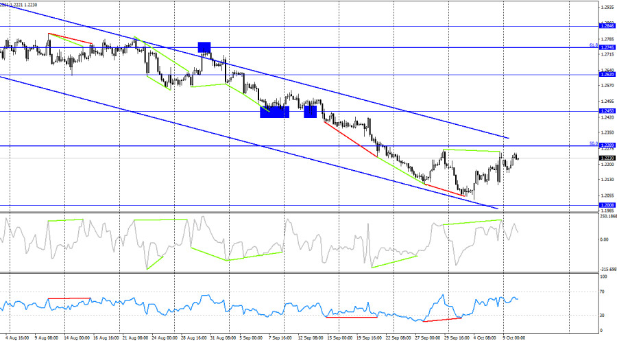 This image is no longer relevant