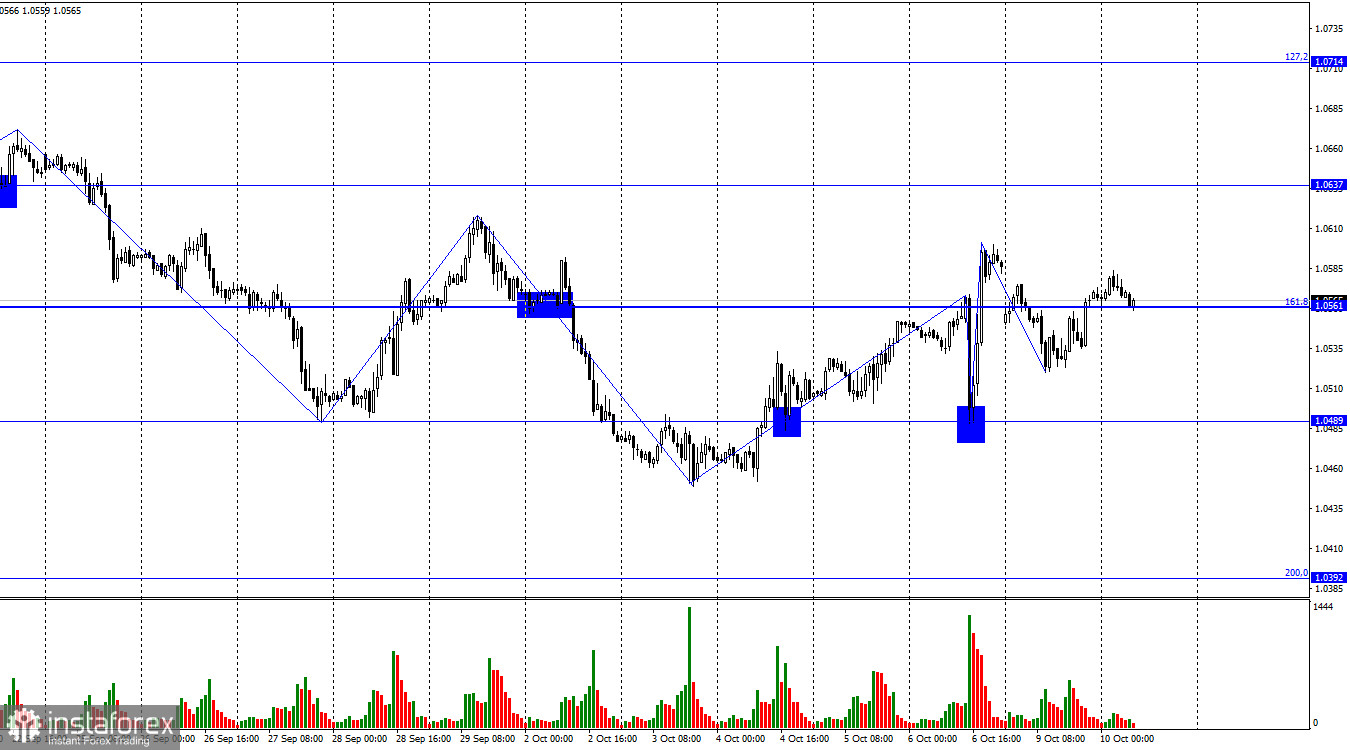 EUR/USD. 10 октября. В ЕЦБ против скорого смягчения ДКП