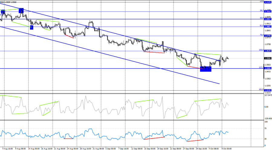 This image is no longer relevant